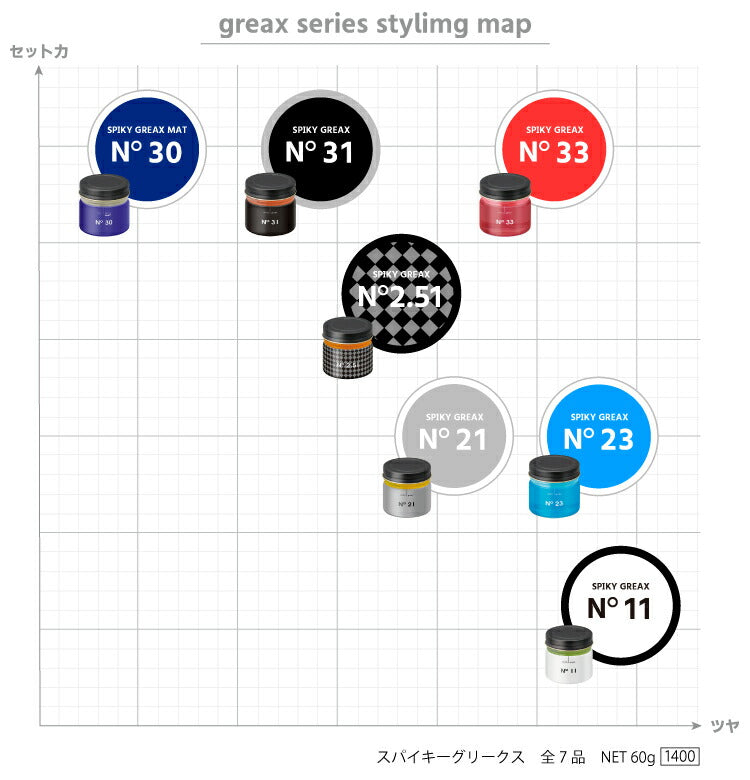 イリヤ コスメティクス スパイキー グリークス 60g No.31 キンモクセイ 4958181121273