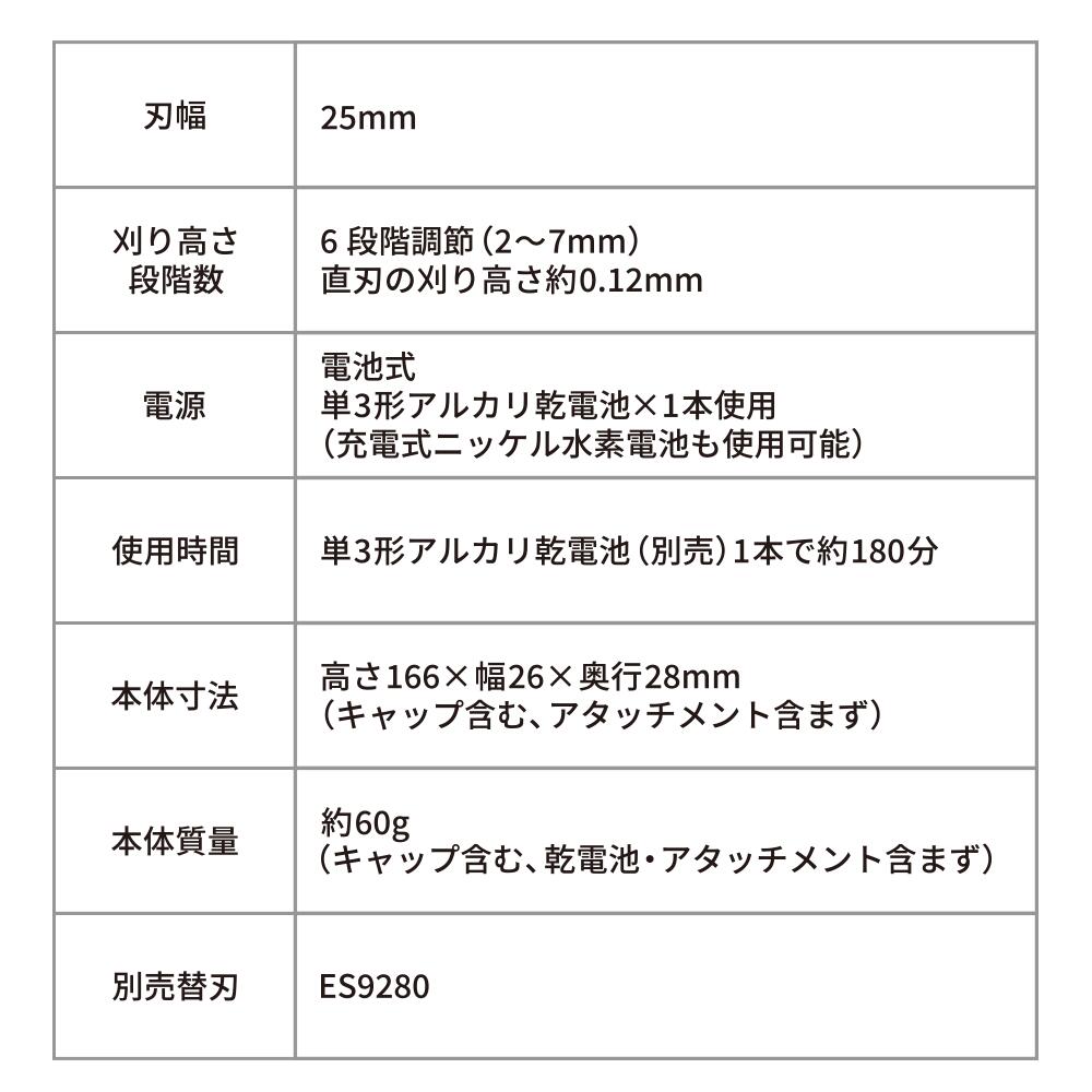 Panasonic パナソニック プロ ウブ毛トリマー ER-RP40　ER-RP40-K  4549980492673