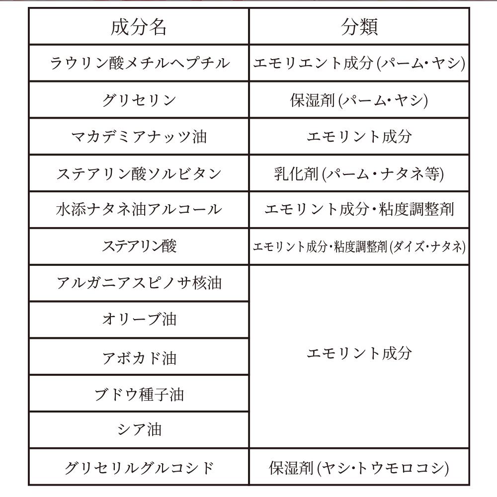 イリヤ オルガ ボタニカルミルクローズ 100ml 4958181120399
