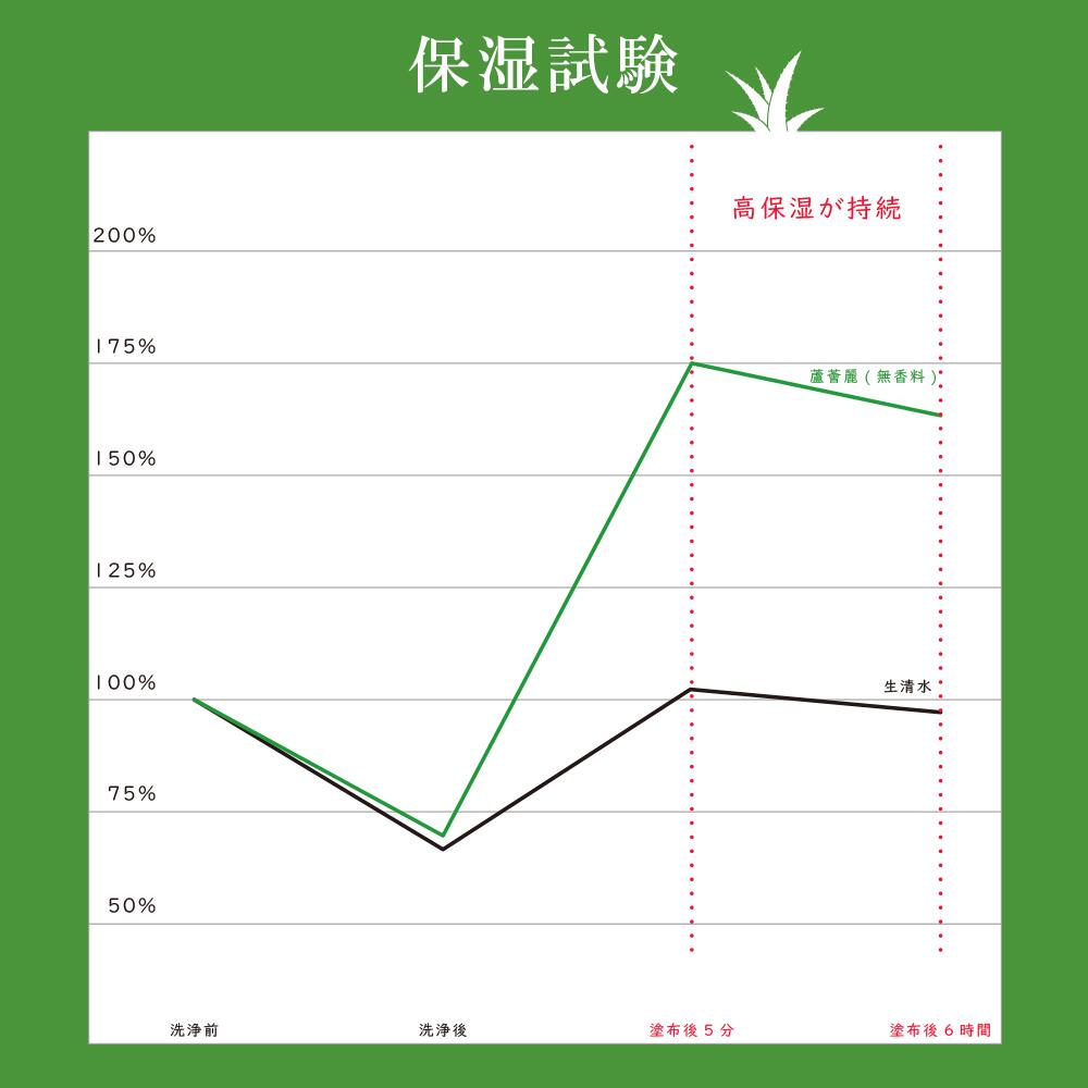 アロインス 蘆薈麗 ロカイレイ 全身薬用クリーム 185g 4956962120163
